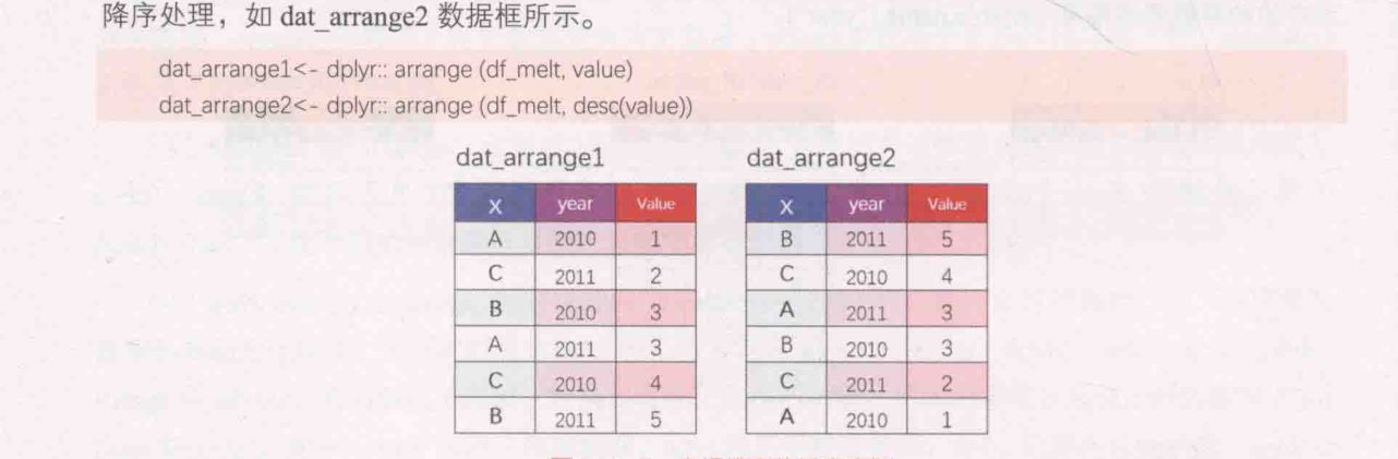 ch_图2-1-3_表格排序的示意案例.png